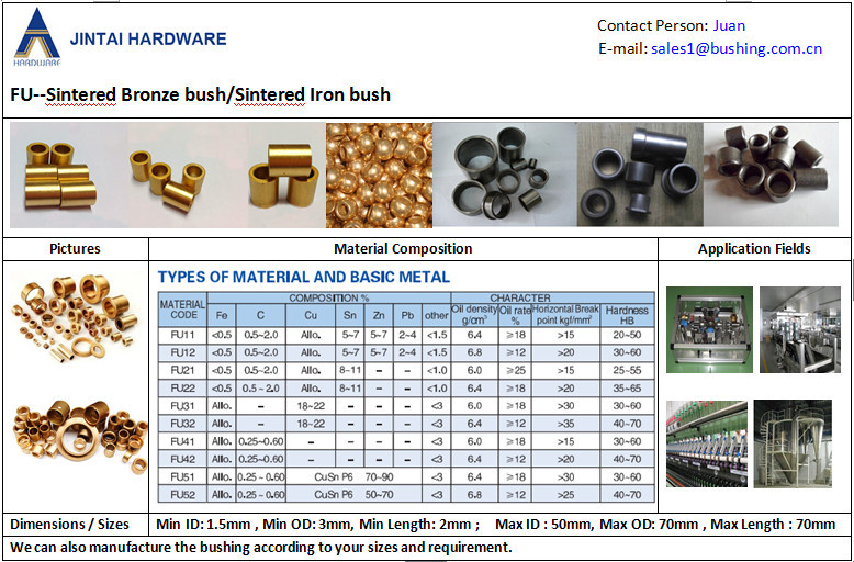 Cast Bronze Bushing With Graphite Plug Full Brass Jdb Bush,Jdb2 Jdb2