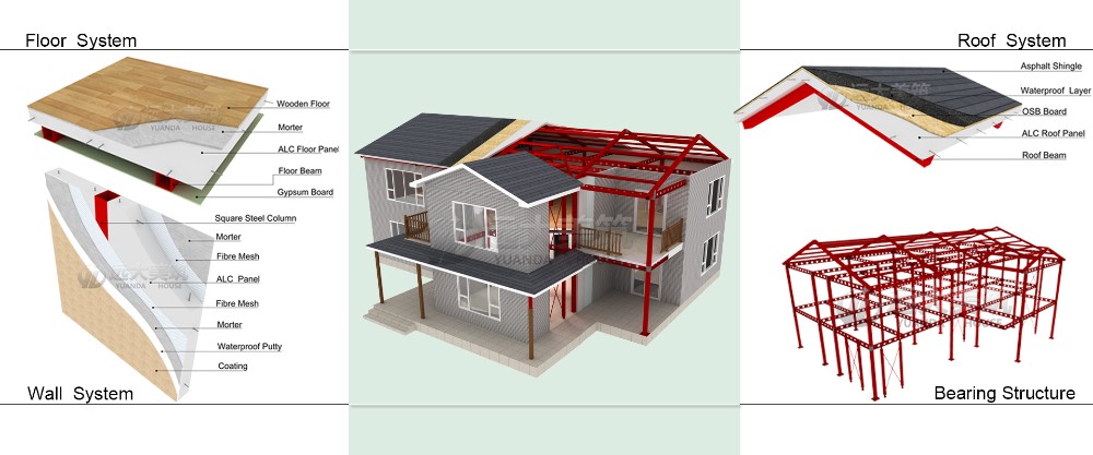 Modern Prefabricated House luxury villa design.jpg