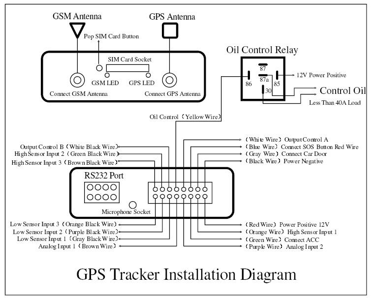 Gps車両追跡者/多機能gps/アンドロイドとiosアプリと問屋・仕入れ・卸・卸売り