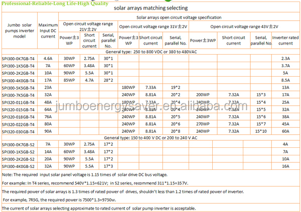 how to choose solar panles 1