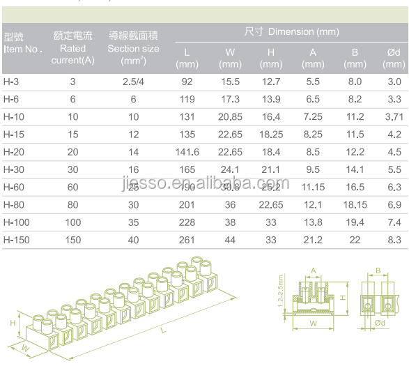 h型プラスチックワイヤーターミナルブロックコネクタストリップcerohs指令との承認仕入れ・メーカー・工場