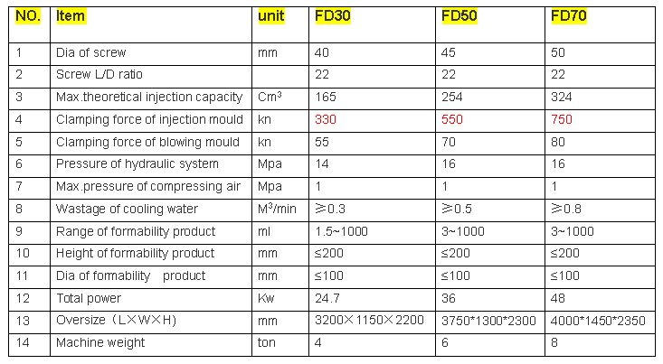 new machine partmeters.png
