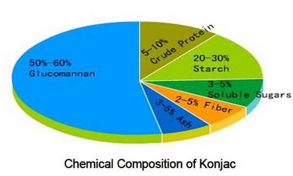 shirataki de noodles,konjac noodles,konjac knot with sugar free