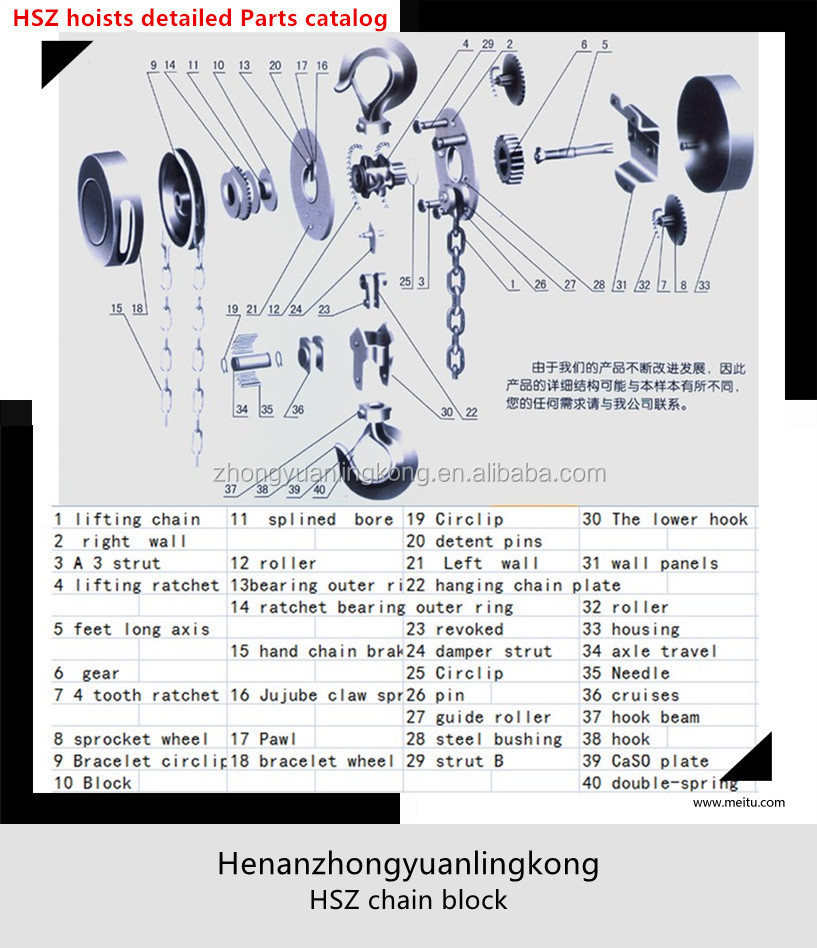 Hszチェーンホイスト/チェーンブロック1トン2トントン1053トントンのクレーンフックブロック仕入れ・メーカー・工場