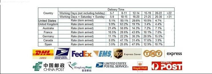 delivery method and time.jpg