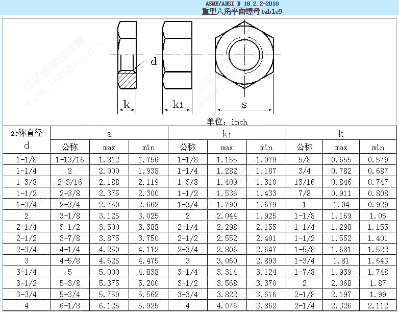  ASME ANSI B18.2.2-2010