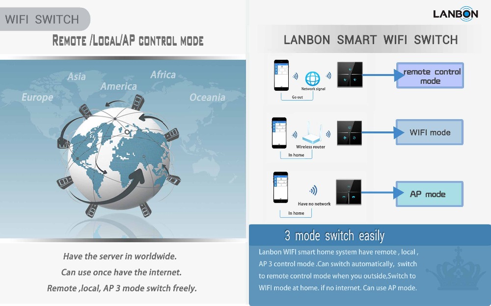 無線lanスイッチスマートホームアンドロイド携帯電話制御、 ホームオートメーションiosスマートスイッチ- lanbon仕入れ・メーカー・工場