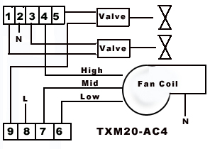 TXM20-4
