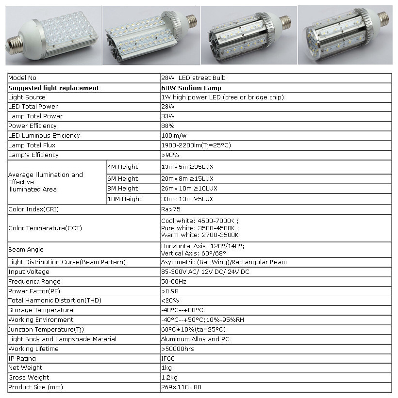 高ルーメン60w/80w/100/ip653160ワットcerohs指令は、 年間保証ソーラーled街路灯問屋・仕入れ・卸・卸売り