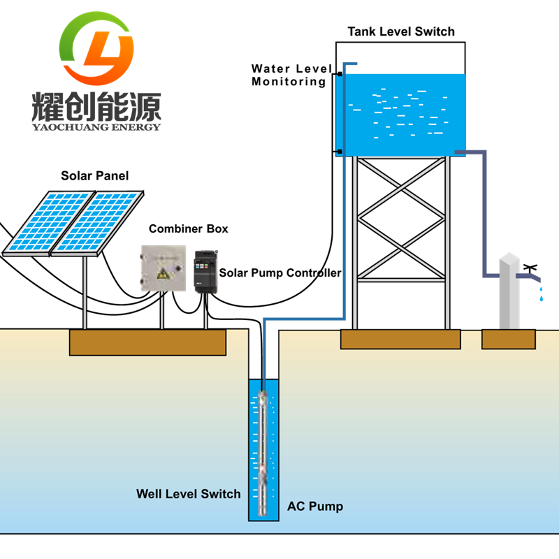 solar water pump system 171