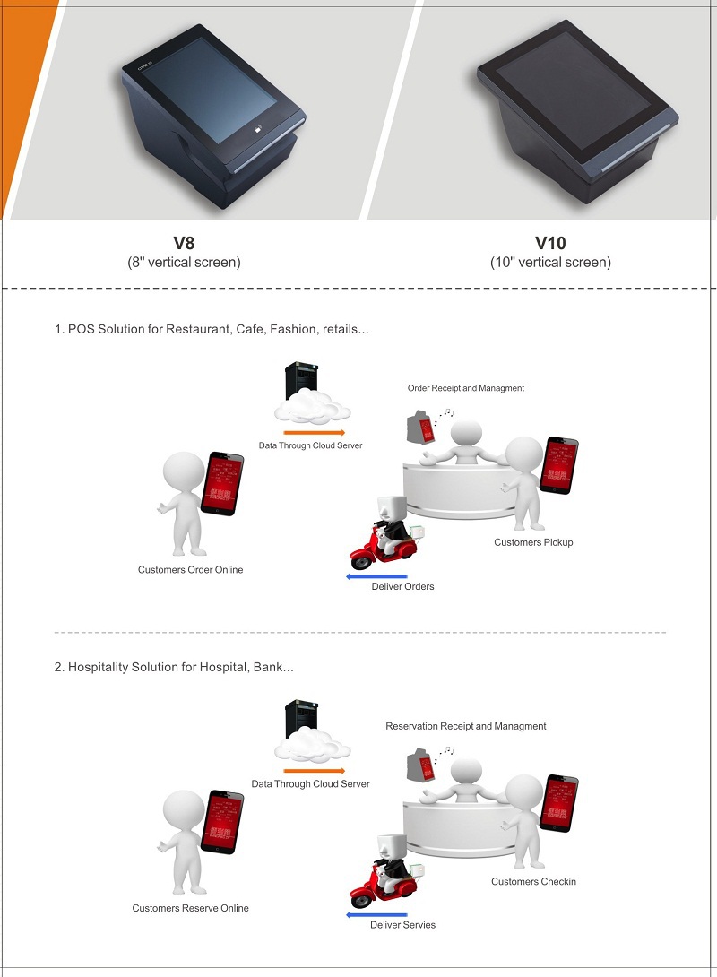 Brochure 3.- CITAQ SmartManager - More Than A POS System.jpg