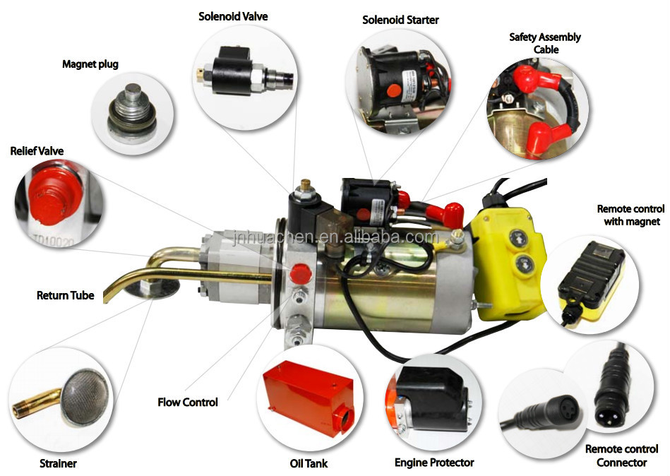油圧装置dc12v24v/パワーパック使用されるフォークリフトのための/車のリフト/トレーラー仕入れ・メーカー・工場