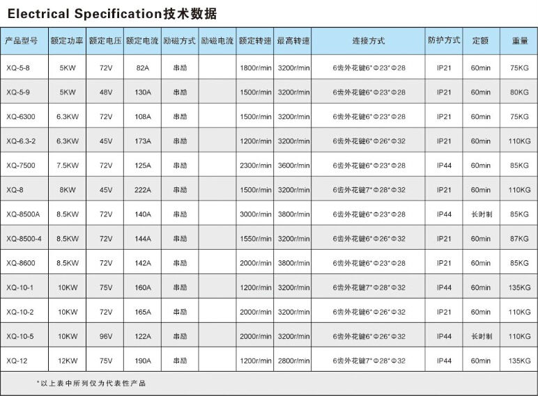 高品質と適切な価格5キロワット72vモータbldcモータ問屋・仕入れ・卸・卸売り