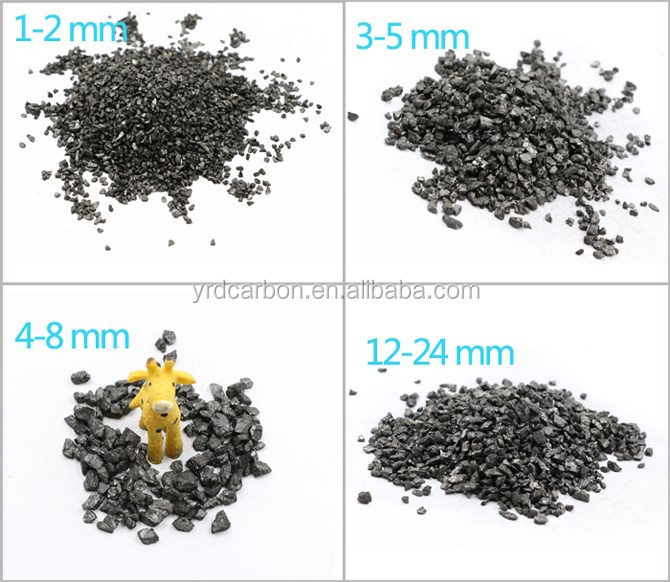 Carbon additive 16