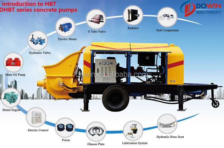 安いhbt60s水硬性セメントポンプ油圧部品仕入れ・メーカー・工場