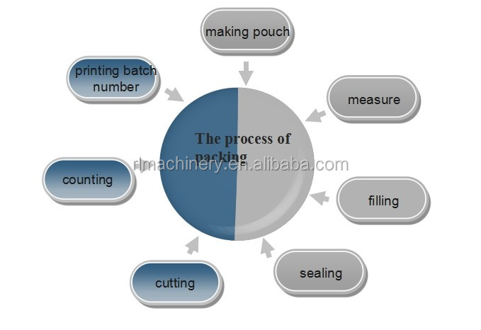 Hot selling Automatic Cocoa Powder Packing Machine