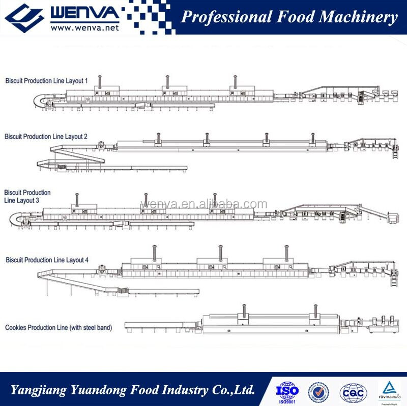 hard and soft biscuit production line