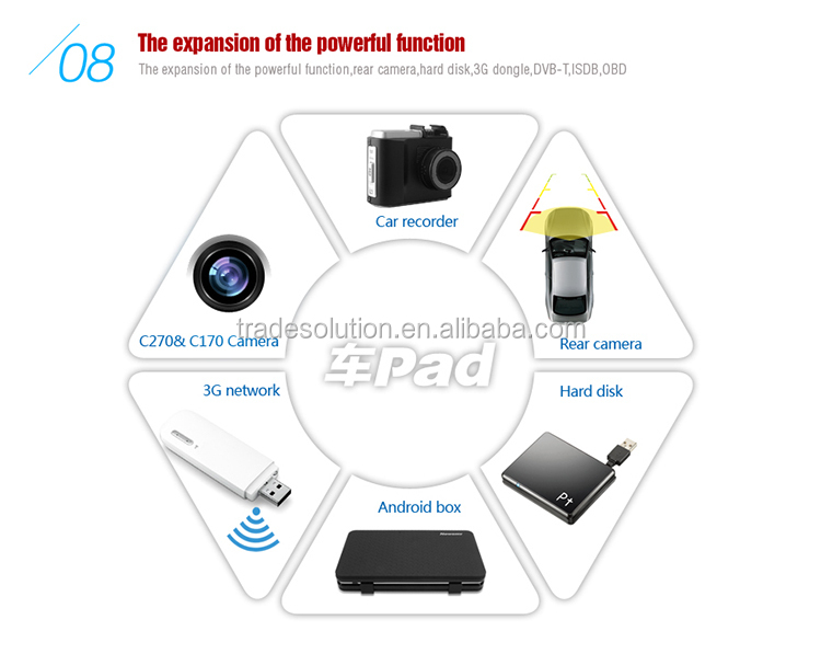 日産シルフィnu5003hnewsmy2013なしでobd2carpad2s純粋なアンドロイド。 クアッドコア2gラムはcanbus問屋・仕入れ・卸・卸売り