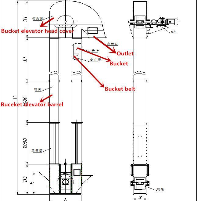 Zタイプ垂直バケットエレベーター/バケットコンベア用販売仕入れ・メーカー・工場