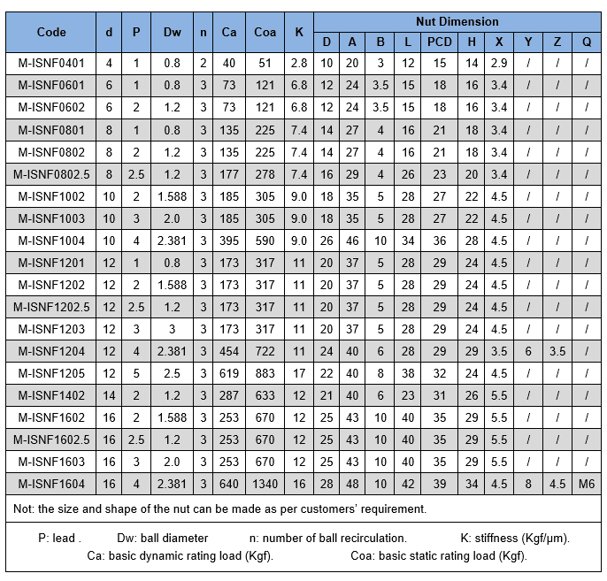 Large Lead Pitch 10mm Diameter 12mm High Speed Ball Screw Buy High