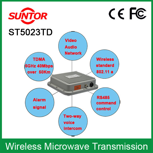 屋外無線ビデオボード50km5.8gtdmaネットワークptzカメラ用トランスミッター仕入れ・メーカー・工場