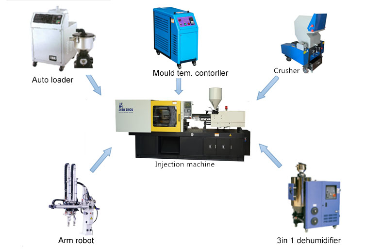 Downstream equipment