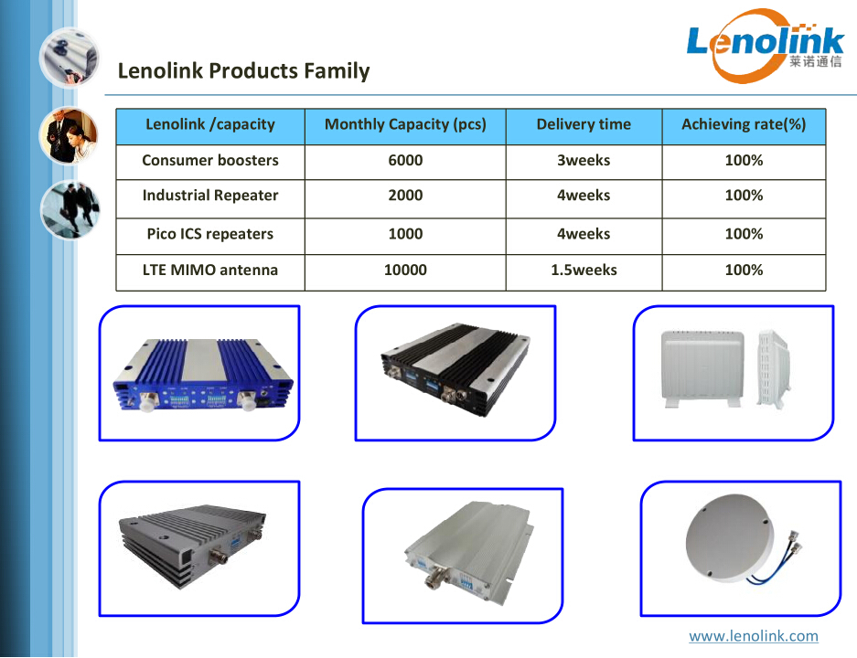 lenol<em></em>inkモバイル信号ブースタ中継増幅器問屋・仕入れ・卸・卸売り