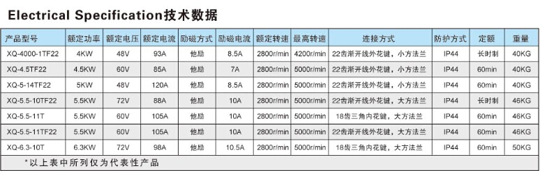 ts16949iso9001承認3キロワット48v電気自動車モーター問屋・仕入れ・卸・卸売り
