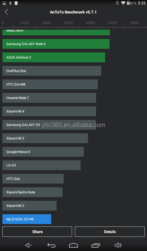 Драйвер usb для планшетов Драйвер usb для планшетов