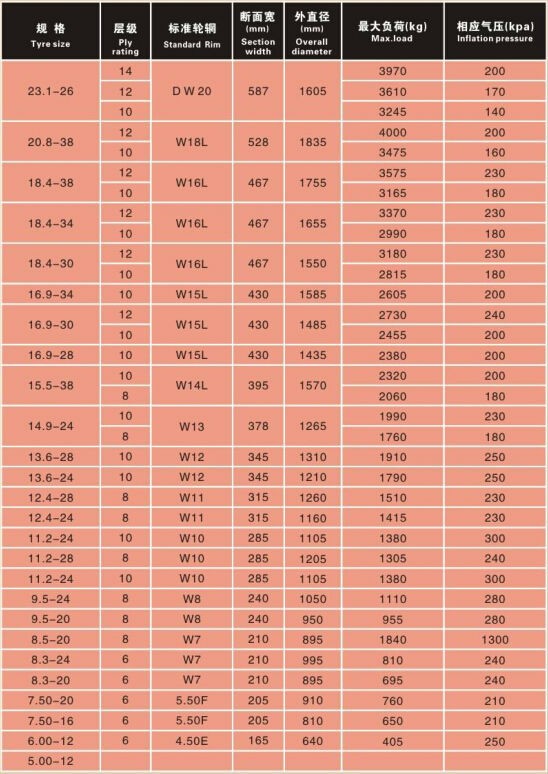 tractor tire size.jpg