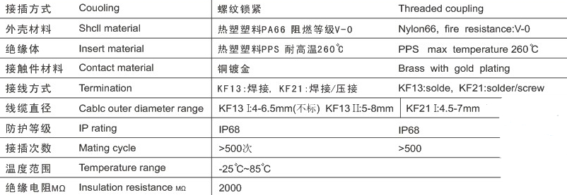 防水丸型1312コンタクトソケット仕入れ・メーカー・工場