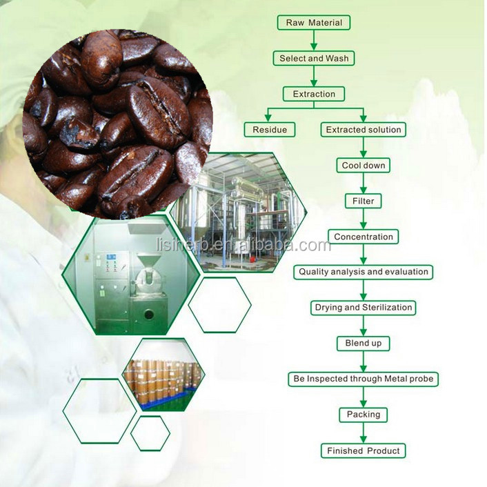 ISO Certificated factory supply best price food grade cocoa powder