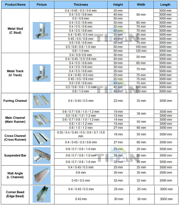 Roofing Bathroom Fiber Cement Board Price In The Philippines View