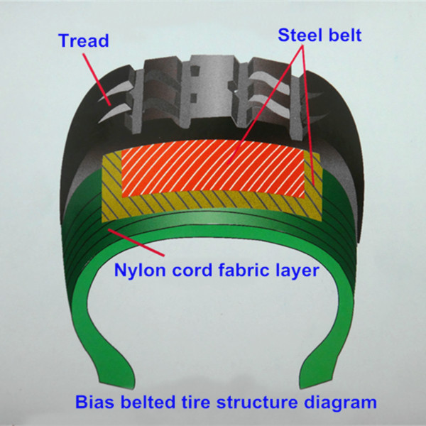 Bias belted tire structure diagram