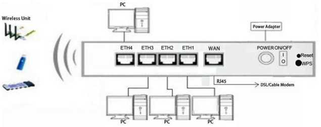 300mbps411nの無線ルーターlanルータ仕入れ・メーカー・工場