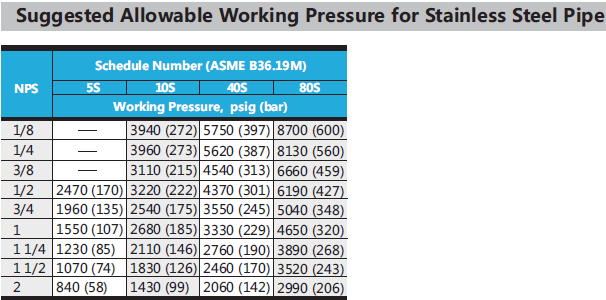 stainless steel seamless tube.png