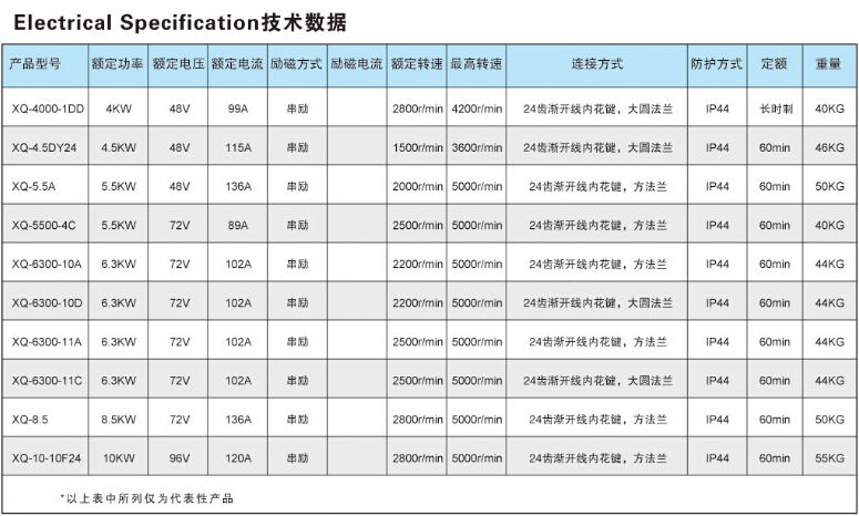 優れた過負荷性能8.5キロワット72v高電力bldcモータ問屋・仕入れ・卸・卸売り