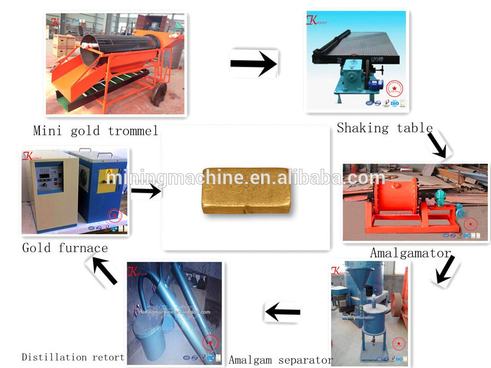 中国小さな金洗濯機/携帯ゴールド洗濯トロンメル仕入れ・メーカー・工場