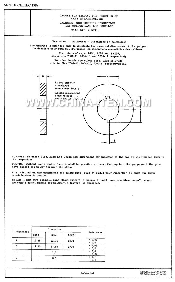 B15 Gauges of Cap