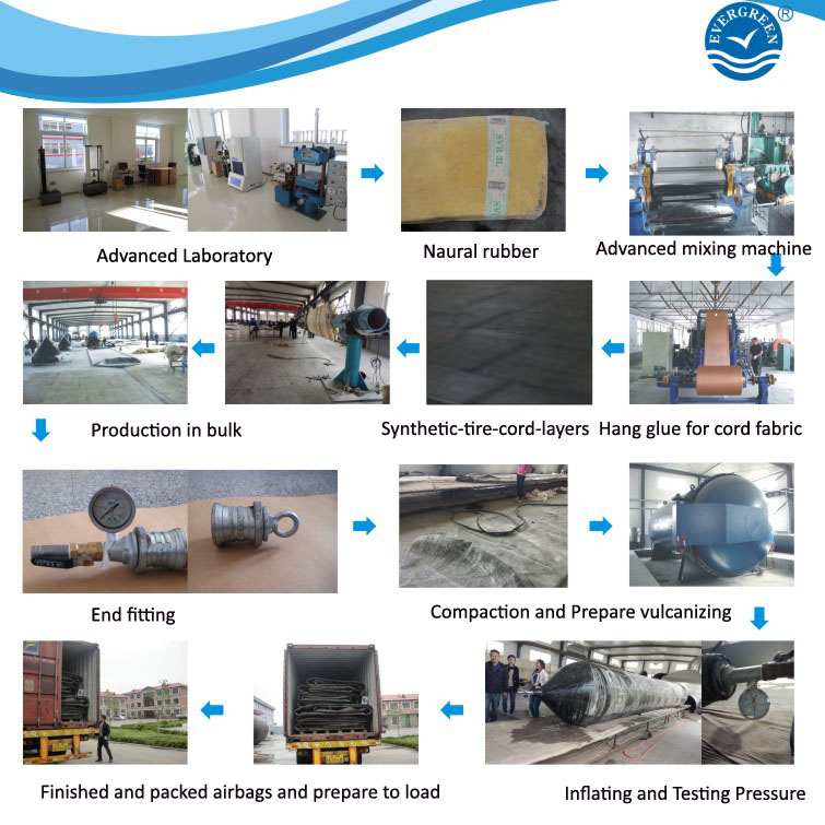 Inflatable Boat Manufacturing Process natural marine rubber inflatable boat rollers with various Inflatable Boat Manufacturing Process natural marine rubber inflatable boat rollers with various