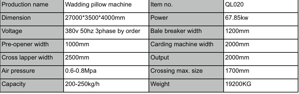 ql020ポリエステル詰め物の機械繊維の開口部のマシン問屋・仕入れ・卸・卸売り