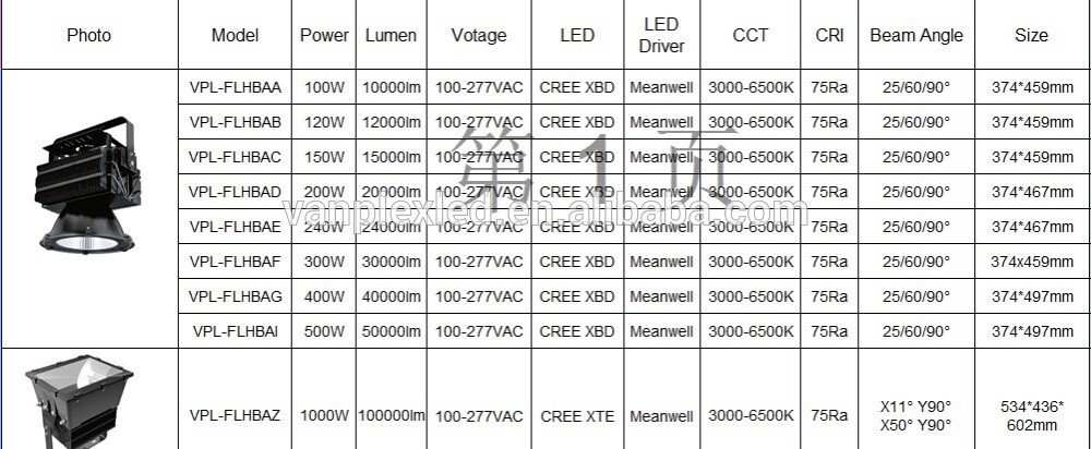 200 ワット led投光器で dlc etl ce屋外led スタジアム ライト仕入れ・メーカー・工場