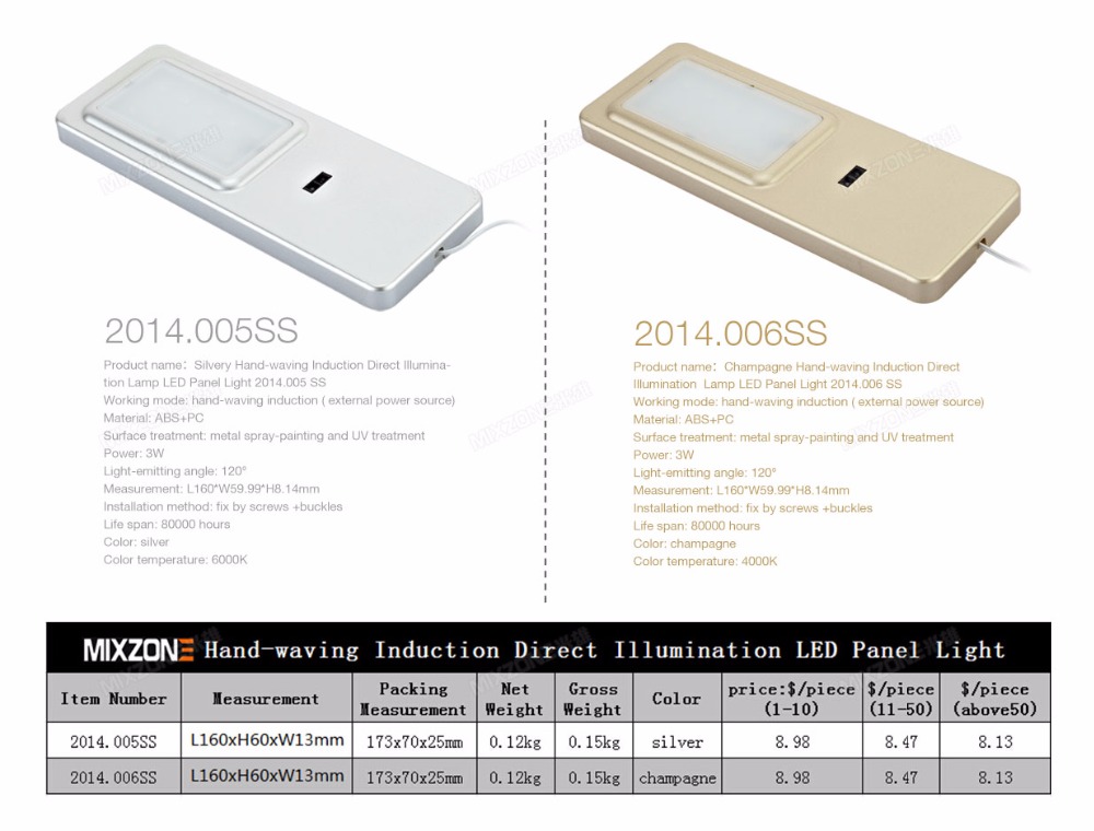 インテリジェントpirモーションセンサーメーカーのoem手- を振って誘導トップマウントmixzone2014.006ss-2ランプledパネルライト仕入れ・メーカー・工場