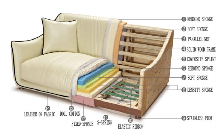 ハイエンドss69ドバイのロビーの家具木製の革のソファ仕入れ・メーカー・工場