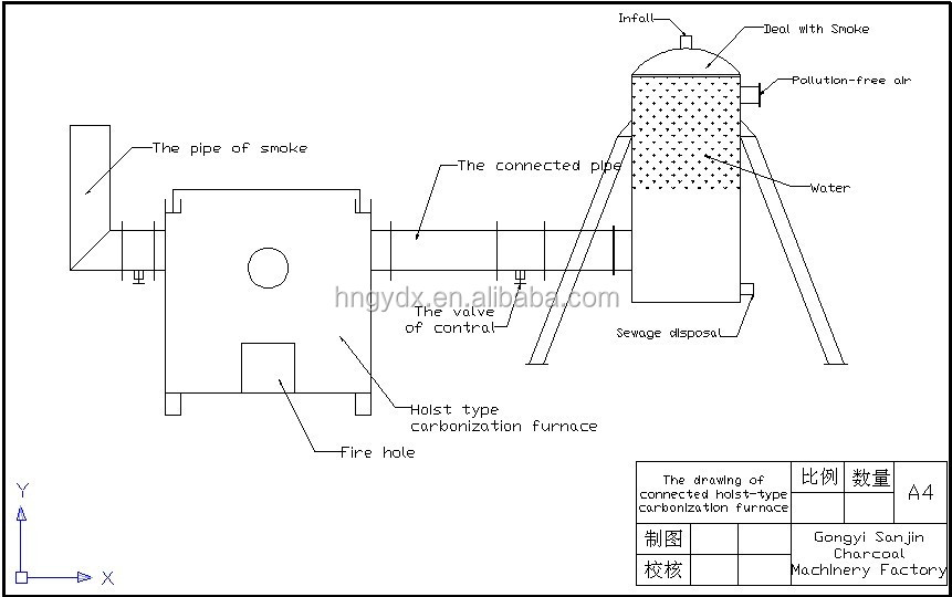 東興thl-1ブランド空気流炭化ストーブ中国製問屋・仕入れ・卸・卸売り