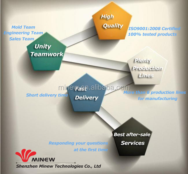 minew ibeacon