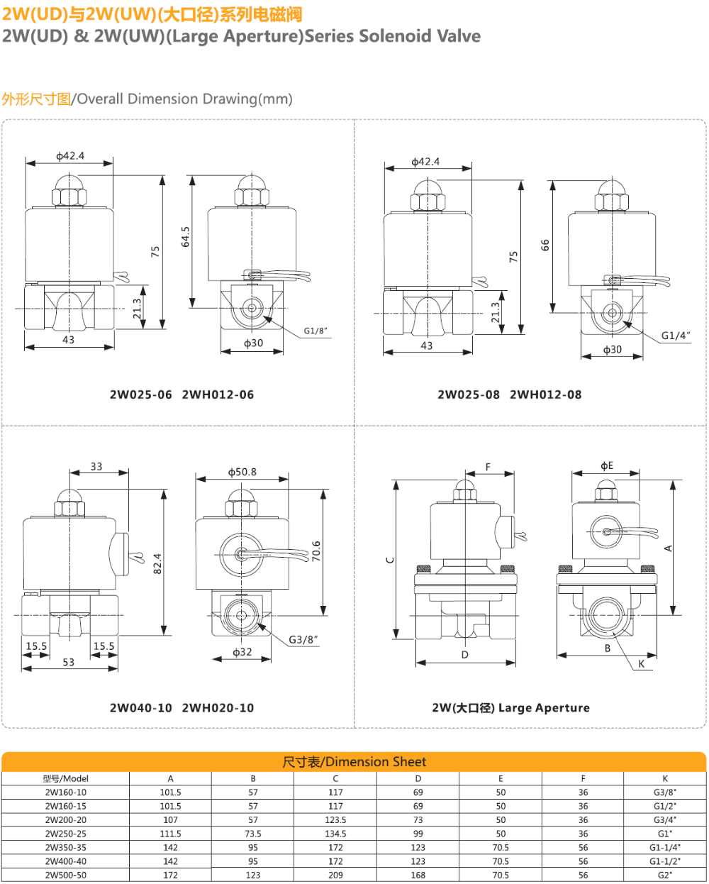 2w16015 84129090 Solenoid Valve Hs Code Buy Solenoid Valve Hs Code,2
