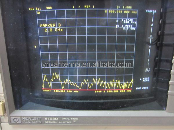 パネルアンテナ基地4gアンテナ600-2700mhzlteワイドバンドのバンドを持つダブルsmaオスコネクタ仕入れ・メーカー・工場