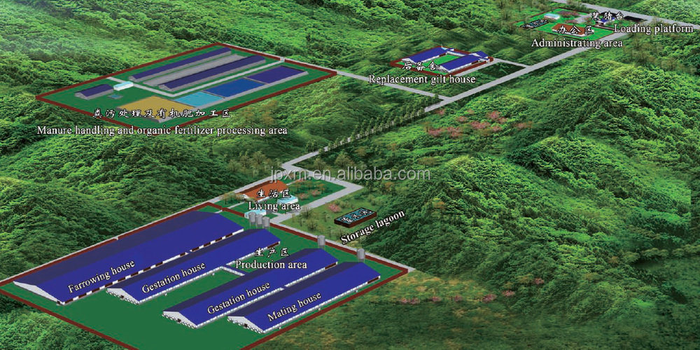 Business Plan Farming