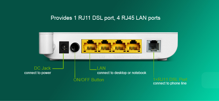 4- ポートワイヤレスnadsl2+150mbpsモデムルータ仕入れ・メーカー・工場